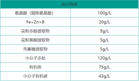 雙保葉面肥，拉姆拉，翠姆